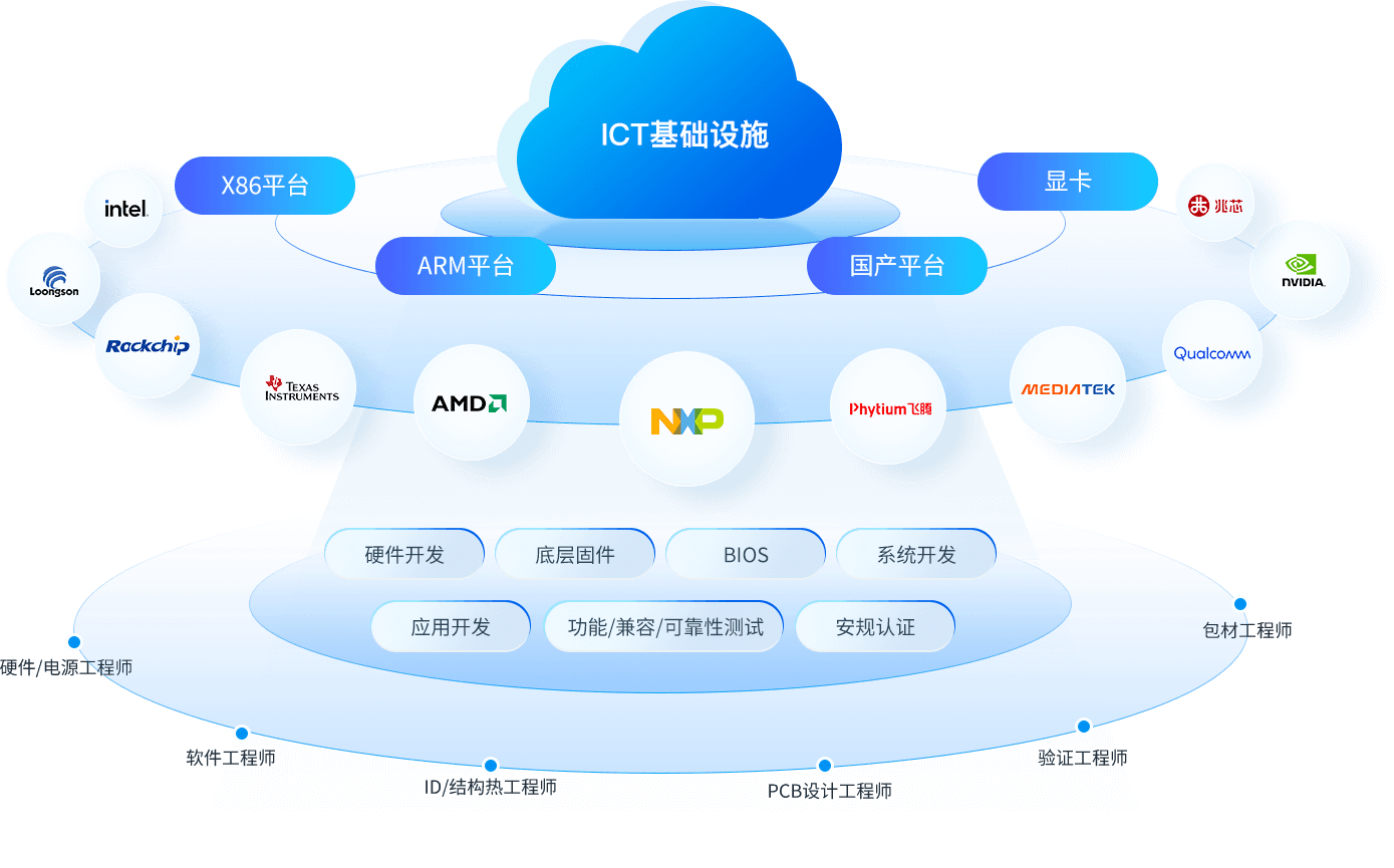 博天堂·918-官方网站|真人游戏品牌
