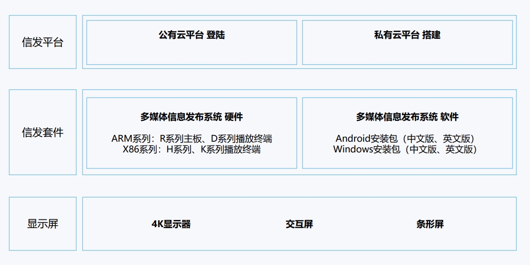 规划介绍 规划介绍